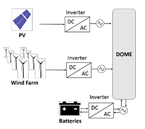 The 2nd GRIDSOL workshop in Athens