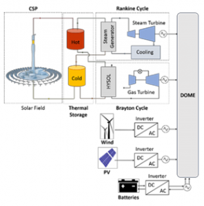 The 2nd GRIDSOL workshop in Athens